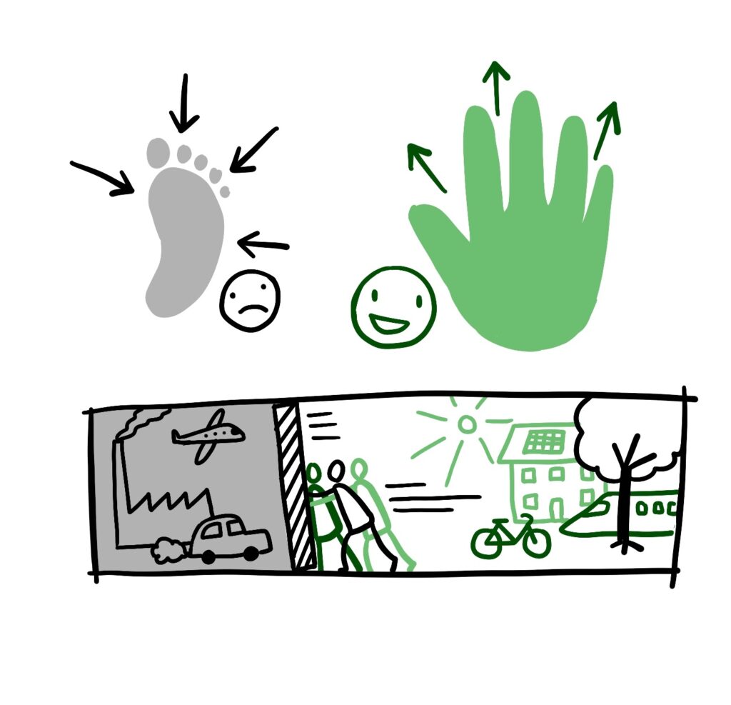 Darstellung des ökologischen Fußabdrucks (grauer Fuß, trauriges Gesicht) versus Handabdruck (grüne Hand, glückliches Gesicht), der positives Handeln symbolisiert. Unten: Kontrastreicher Wandel von einer grauen, verschmutzten Welt mit Autos, Flugzeugen und Fabriken hin zu einer nachhaltigen, grünen Welt mit Solarenergie, Fahrrädern, Bäumen und öffentlichem Verkehr.