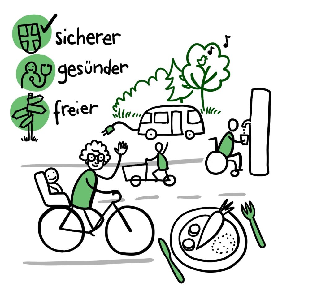 Abbildung von Marie-Pascale. Zu sehen sind sportlich Aktive Strichmännchen in der Natur, gesunde Nahrung und ein E-Mobil. Als Art Checkliste sind die Begriffe inkl. Icons "sicherer", "gesünder" und "freier" aufgeführt.